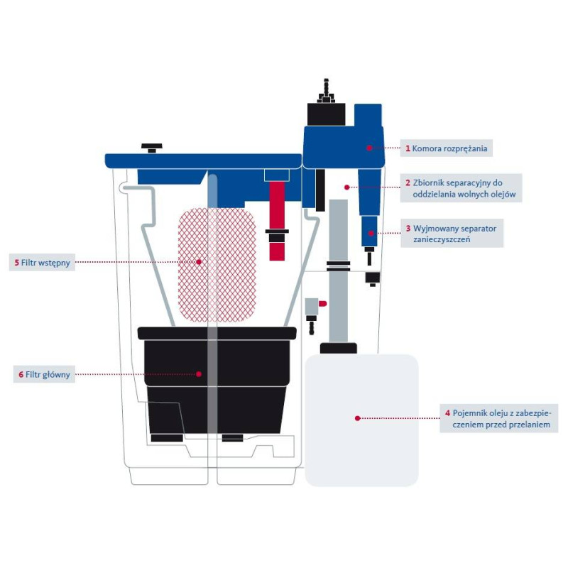 Separator Woda Olej Owamat BEKO 10 Separator Woda Olej Owamat BEKO 10