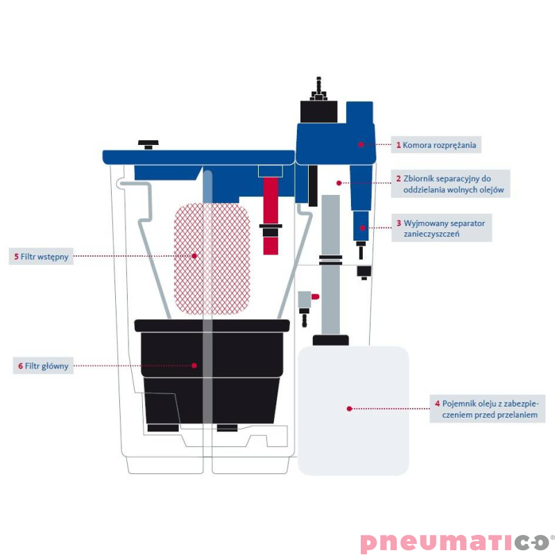 Separator Woda Olej Owamat BEKO 16 z filtrem wstępnym Separator Woda Olej Owamat BEKO 16 z filtrem wstępnym