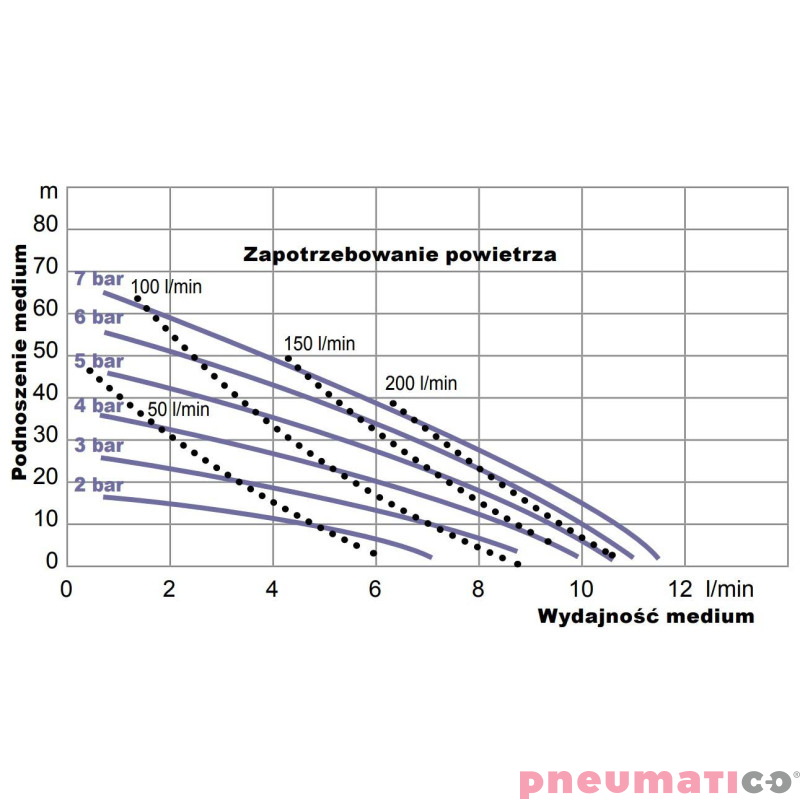 Pompa membranowa YAMADA NDP-5FST 1/4" Pompa membranowa YAMADA NDP-5FST 1/4"