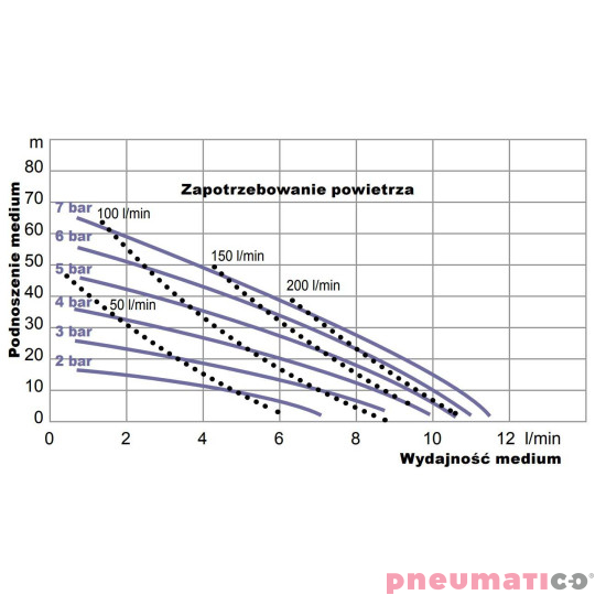 Pompa membranowa YAMADA NDP-5FST 1/4" Pompa membranowa YAMADA NDP-5FST 1/4"