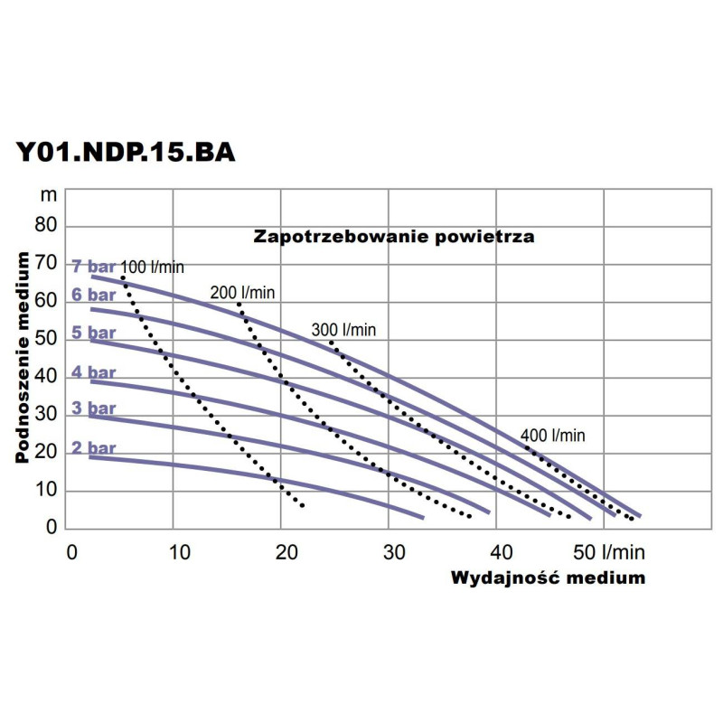 Pompa membranowa YAMADA NDP-15BAN 1/2" Pompa membranowa YAMADA NDP-15BAN 1/2"