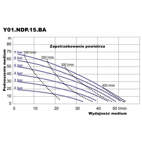 Pompa membranowa YAMADA NDP-15BAN 1/2" Pompa membranowa YAMADA NDP-15BAN 1/2"