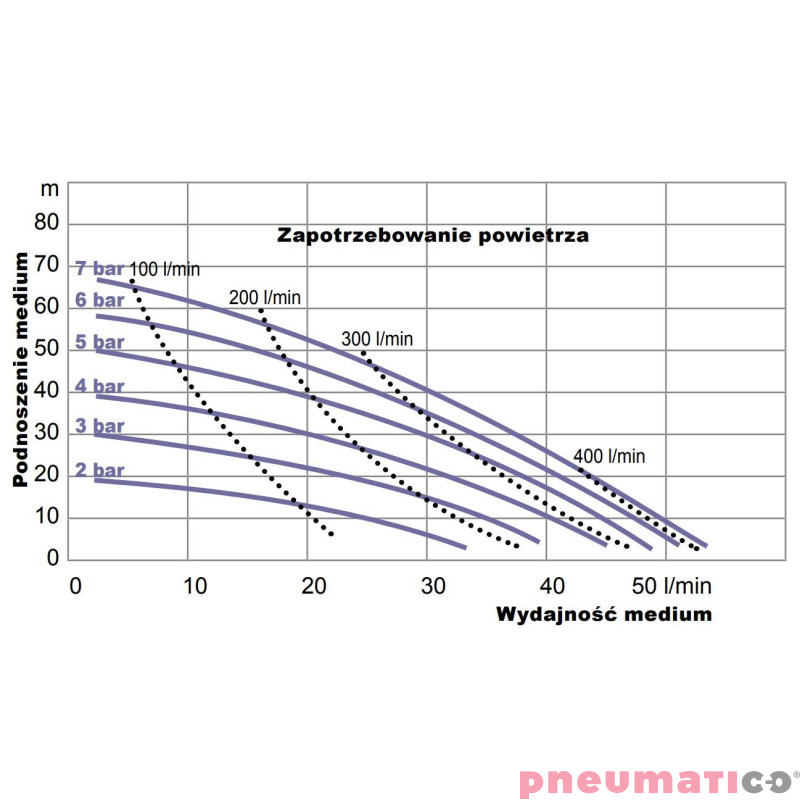 Pompa membranowa YAMADA NDP-15BAT 1/2" Pompa membranowa YAMADA NDP-15BAT 1/2"