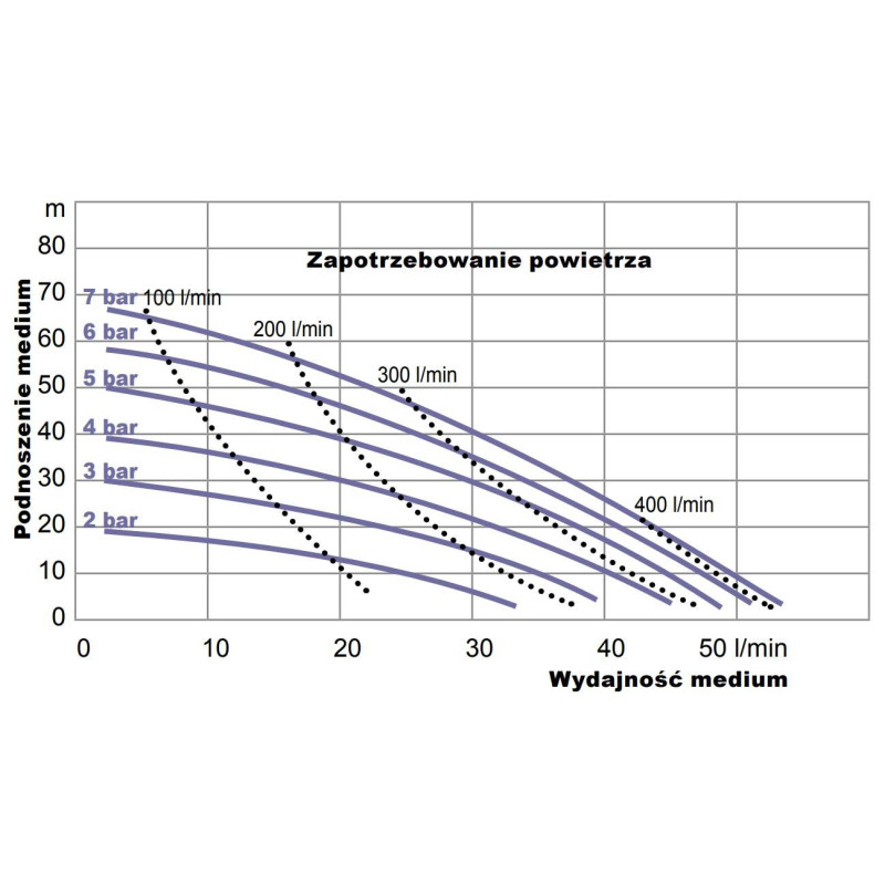 Pompa membranowa YAMADA NDP-15BPT 1/2" Pompa membranowa YAMADA NDP-15BPT 1/2"