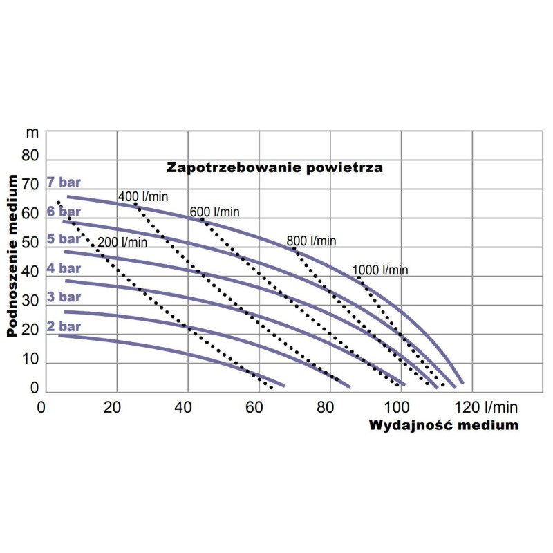 Pompa membranowa YAMADA NDP-20BAT 3/4" Pompa membranowa YAMADA NDP-20BAT 3/4"