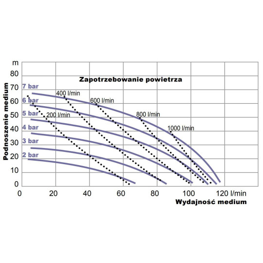 Pompa membranowa YAMADA NDP-20BAT 3/4" Pompa membranowa YAMADA NDP-20BAT 3/4"