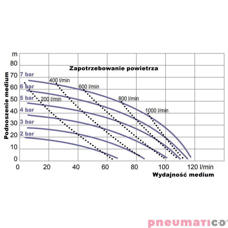 Pompa membranowa YAMADA NDP-20BSTU 3/4" Pompa membranowa YAMADA NDP-20BSTU 3/4"