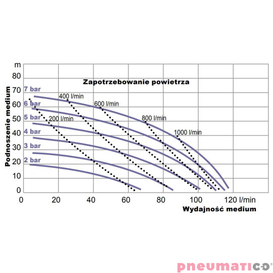 Pompa membranowa YAMADA NDP-20BSTU 3/4" Pompa membranowa YAMADA NDP-20BSTU 3/4"