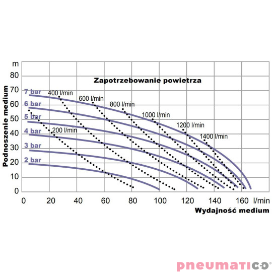 Pompa membranowa YAMADA NDP-25BAN 1"