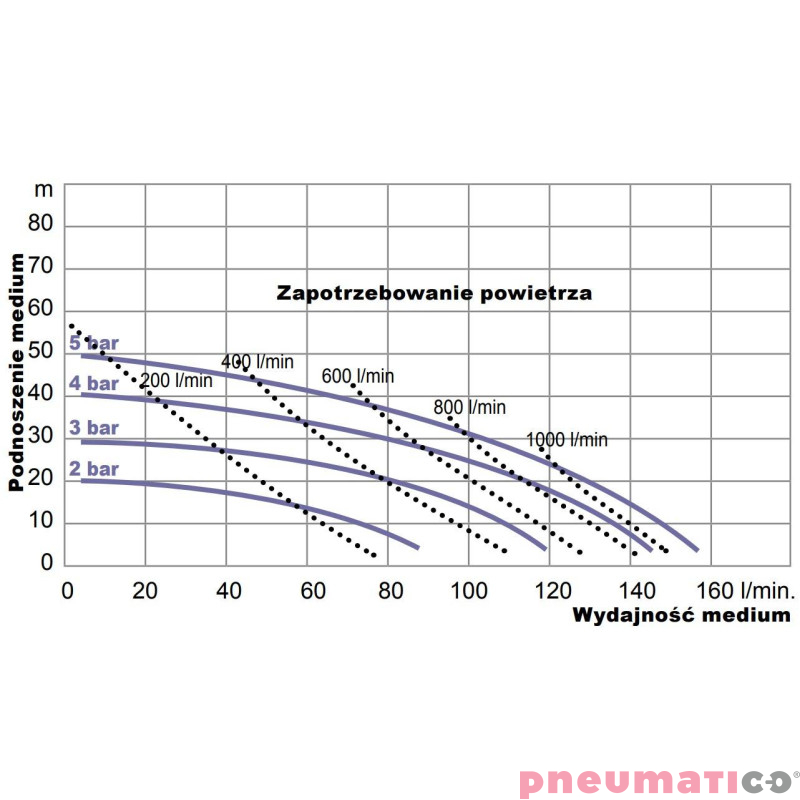 Pompa membranowa YAMADA (NDP-25BPT-PP) NDP-P25BPT 1" Pompa membranowa YAMADA (NDP-25BPT-PP) NDP-P25BPT 1"