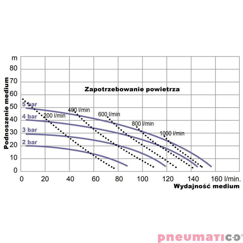 Pompa membranowa YAMADA (NDP-25BVS-PP) NDP-P25BVS 1" Pompa membranowa YAMADA (NDP-25BVS-PP) NDP-P25BVS 1"