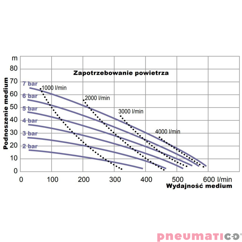 Pompa membranowa YAMADA NDP-50FAE 2" Pompa membranowa YAMADA NDP-50FAE 2"