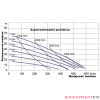 Pompa membranowa YAMADA NDP-50FAE 2" Pompa membranowa YAMADA NDP-50FAE 2"