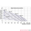 Pompa membranowa YAMADA (NDP-80BASR) NDP-80BAS-RC 3" Pompa membranowa YAMADA (NDP-80BASR) NDP-80BAS-RC 3"