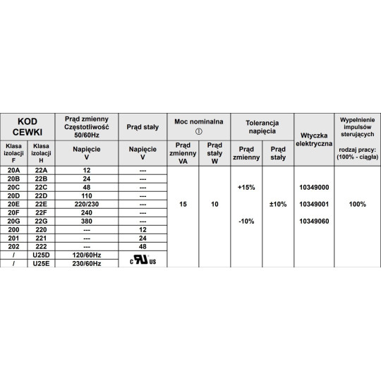 Cewka do zaworu ACL TYP 2 12V AC 30MM Cewka do zaworu ACL TYP 2 12V AC 30MM