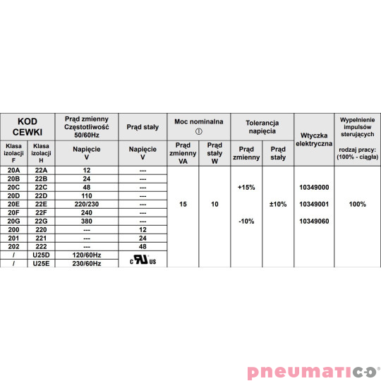 Cewka do zaworu ACL TYP 2 24V DC 30MM - KLASA H Cewka do zaworu ACL TYP 2 24V DC 30MM - KLASA H