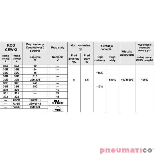 Cewka do zaworu ACL TYP 3 12V AC 22MM
