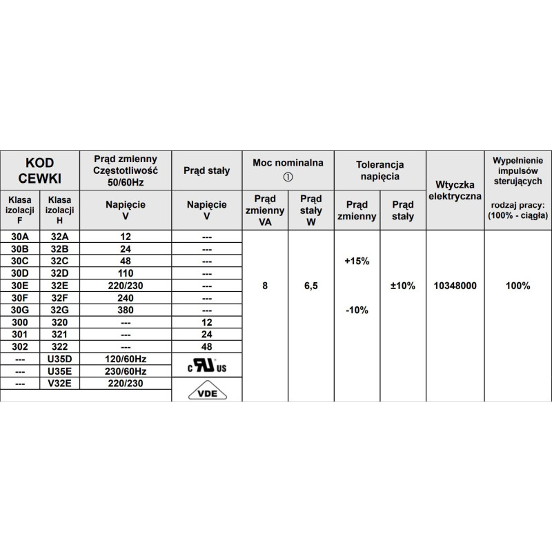 Cewka do zaworu ACL TYP 3 24V AC 22MM Cewka do zaworu ACL TYP 3 24V AC 22MM