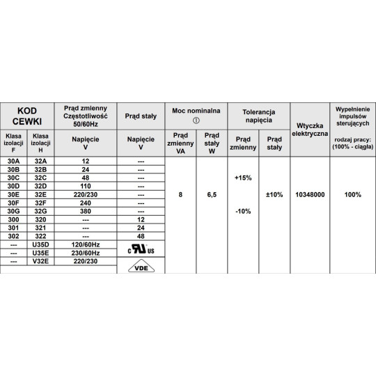 Cewka do zaworu ACL TYP 3 220/230V AC 22MM