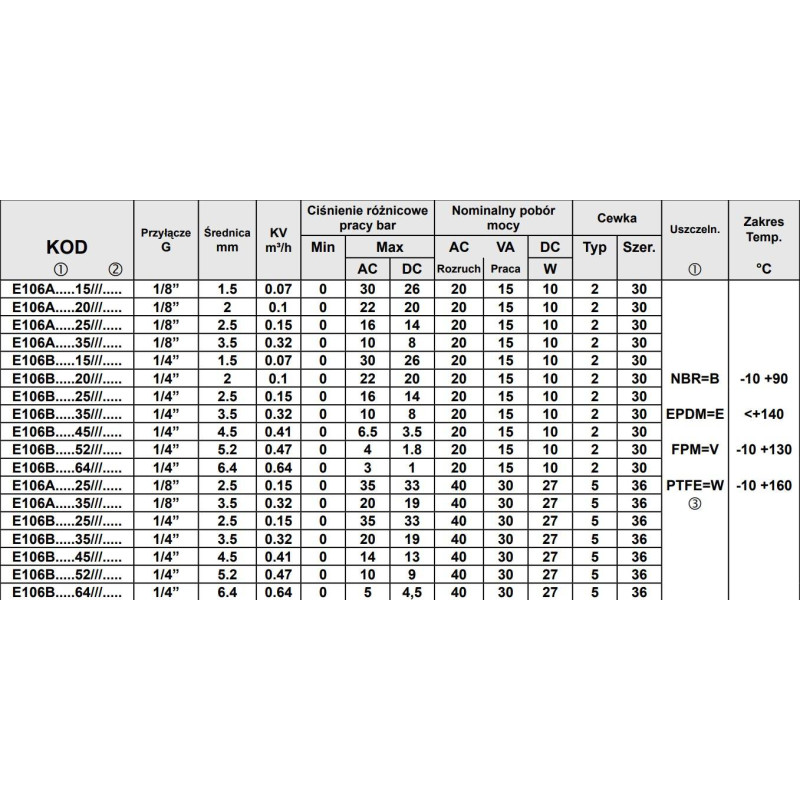 Zawór ACL TYP106 G1/4 DN3.5 N.C.2/2 NBR Zawór ACL TYP106 G1/4 DN3.5 N.C.2/2 NBR