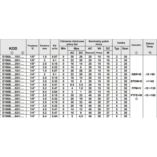 Zaw&oacute;r ACL TYP106 G1/4 DN4,5 N.C. 2/2 EPDM