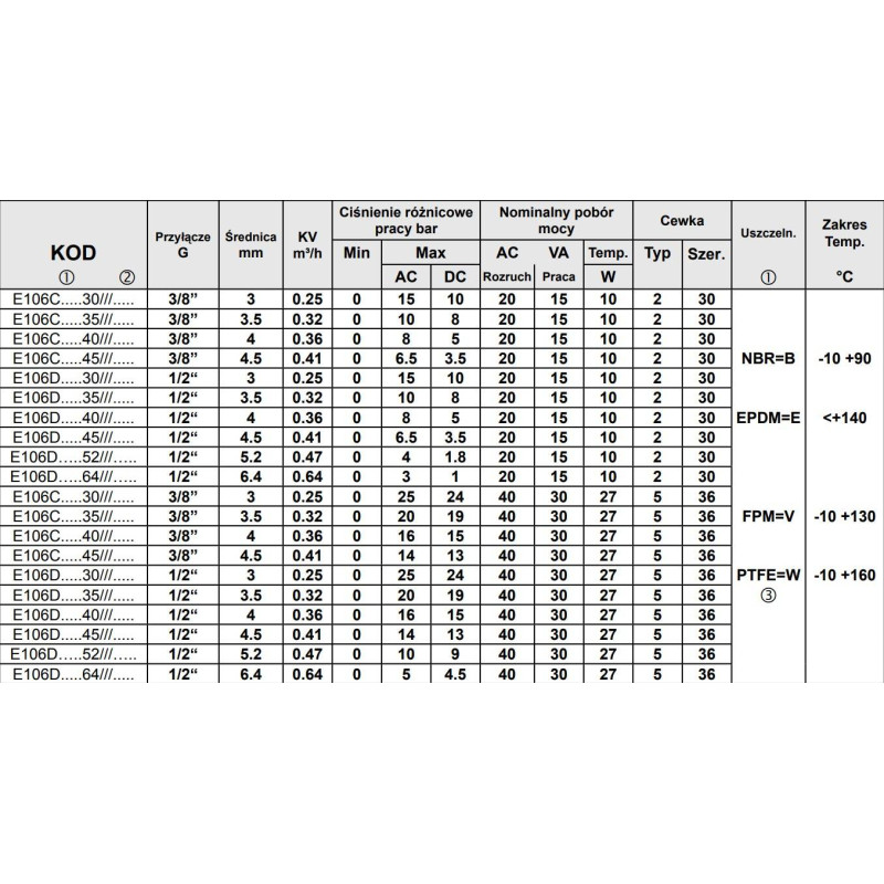 Zawór ACL TYP106 G1/2 DN4,0 N.C. 2/2 NBR Zawór ACL TYP106 G1/2 DN4,0 N.C. 2/2 NBR