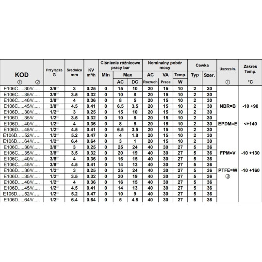 Zawór ACL TYP106 G1/2 DN5,2 N.C. 2/2 NBR Zawór ACL TYP106 G1/2 DN5,2 N.C. 2/2 NBR