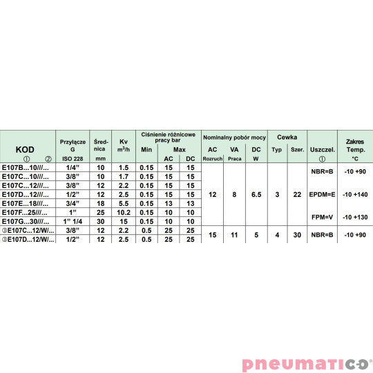 Zaw&oacute;r membranowy ACL TYP107 G3/8 DN12 N.C.2/2 VITON