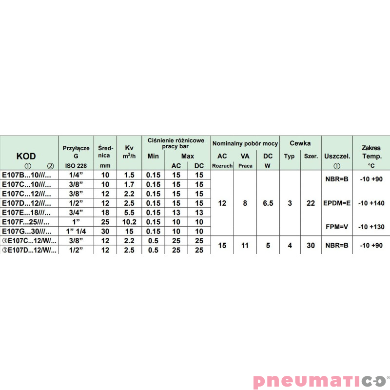 Zaw&oacute;r membranowy ACL TYP107 G1/2 DN12 N.C.2/2 NBR