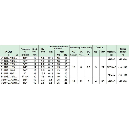 Zawór membranowy ACL TYP107 G3/4 DN18 N.C.2/2 EPDM Zawór membranowy ACL TYP107 G3/4 DN18 N.C.2/2 EPDM