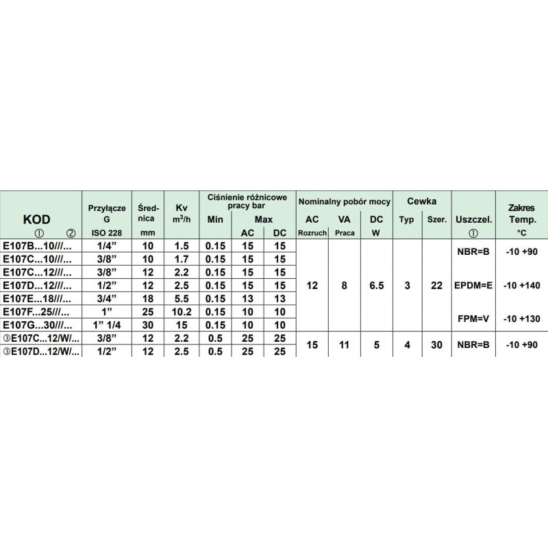 Zawór membranowy ACL TYP107 G3/4 DN18 N.C.2/2 VITON Zawór membranowy ACL TYP107 G3/4 DN18 N.C.2/2 VITON