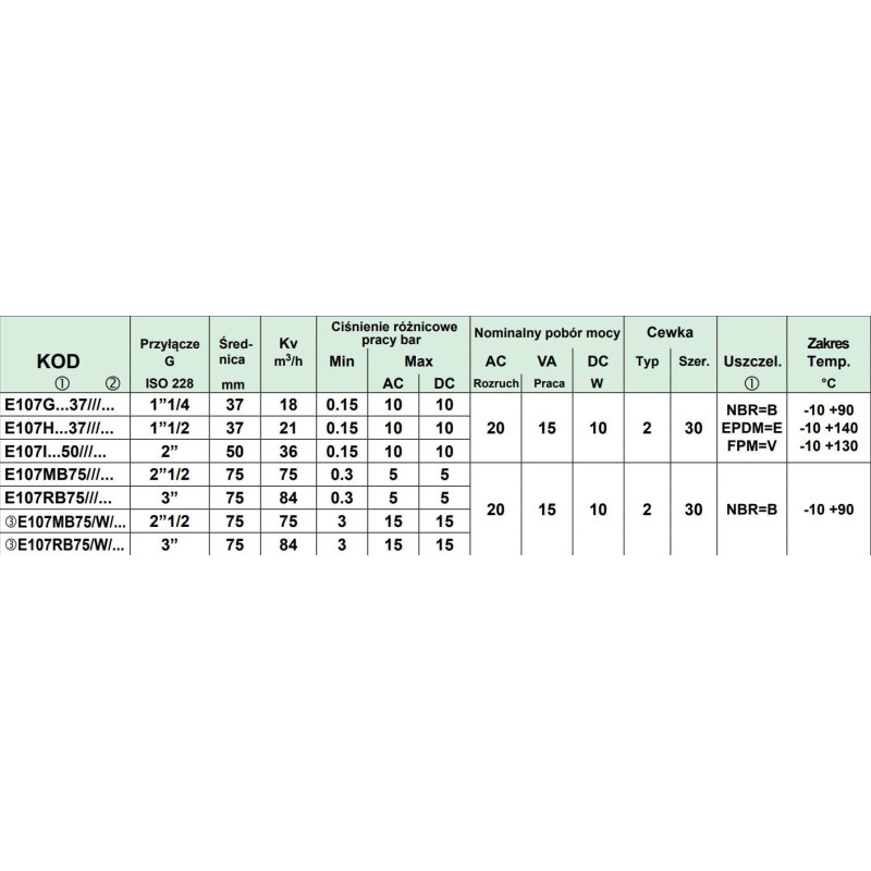 Zawór membranowy ACL TYP107 G1-1/4 DN37 N.C.2/2 NBR Zawór membranowy ACL TYP107 G1-1/4 DN37 N.C.2/2 NBR