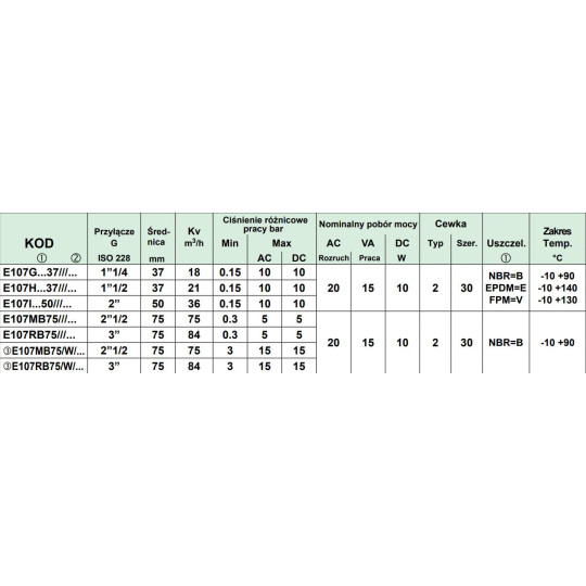 Zawór membranowy ACL TYP107 G1-1/4 DN37 N.C.2/2 NBR Zawór membranowy ACL TYP107 G1-1/4 DN37 N.C.2/2 NBR