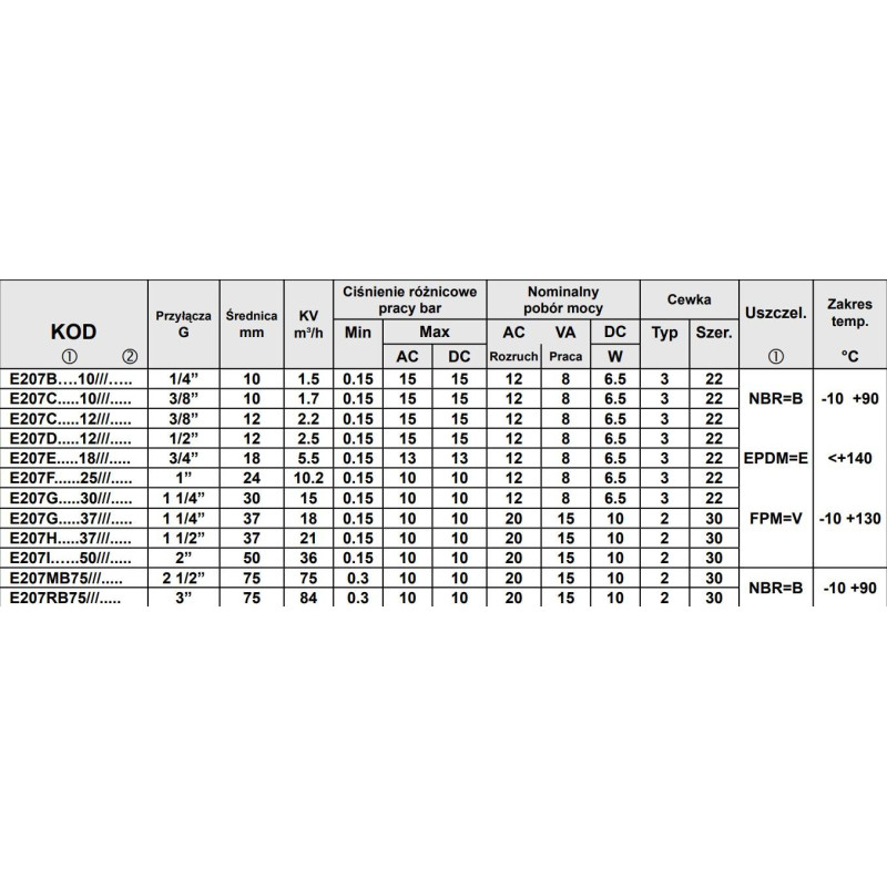 Zawór membranowy ACL TYP207 G1/4 DN10 N.O.2/2 EPDM Zawór membranowy ACL TYP207 G1/4 DN10 N.O.2/2 EPDM