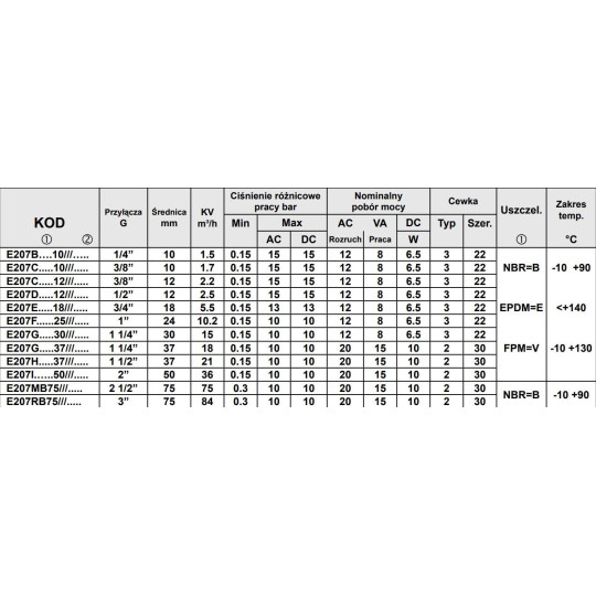 Zawór membranowy ACL TYP207 G3/8 DN12 N.O.2/2 NBR Zawór membranowy ACL TYP207 G3/8 DN12 N.O.2/2 NBR