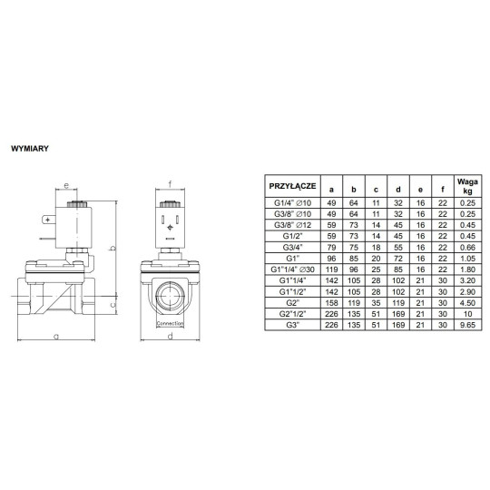 Zaw&oacute;r membranowy ACL TYP207 G1 DN24 N.O.2/2 EPDM