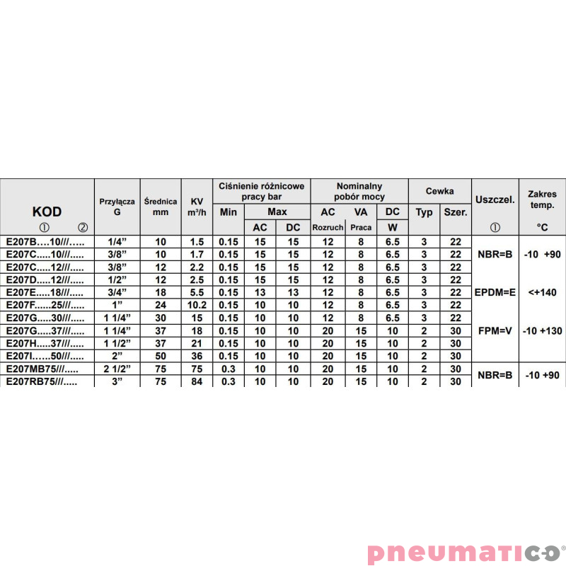 Zawór membranowy ACL TYP207 G1 1/4 DN30 N.O.2/2 NBR Zawór membranowy ACL TYP207 G1 1/4 DN30 N.O.2/2 NBR