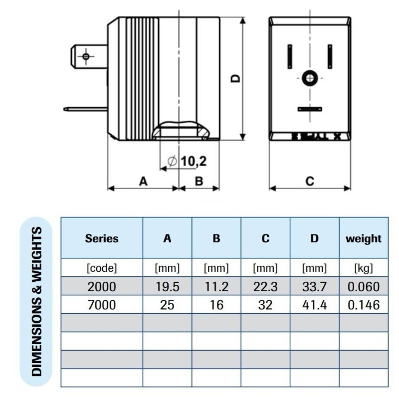 Cewka M&M 12V DC 7W TYP 2000 Cewka M&M 12V DC 7W TYP 2000