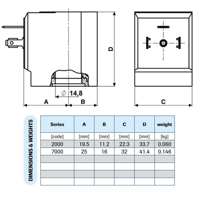 Cewka M&M 12V DC 14W