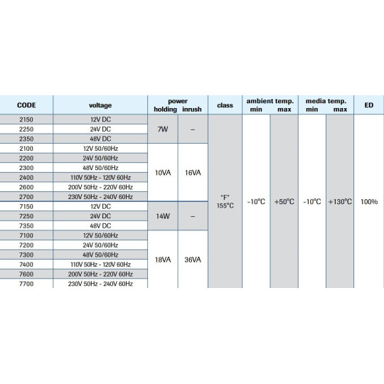Cewka M&M 48V DC 25W KLASA IZOLACJI "H" Cewka M&M 48V DC 25W KLASA IZOLACJI "H"