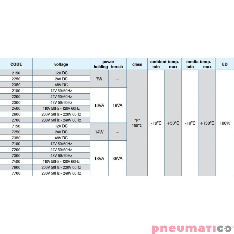 Cewka M&M 24V AC KLASA IZOLACJI "H" Cewka M&M 24V AC KLASA IZOLACJI "H"