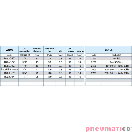 Zawór membranowy MM G3/8 DN13 0.3-16BAR MEMBR. MOSIĄDZ NBR Zawór membranowy MM G3/8 DN13 0.3-16BAR MEMBR. MOSIĄDZ NBR