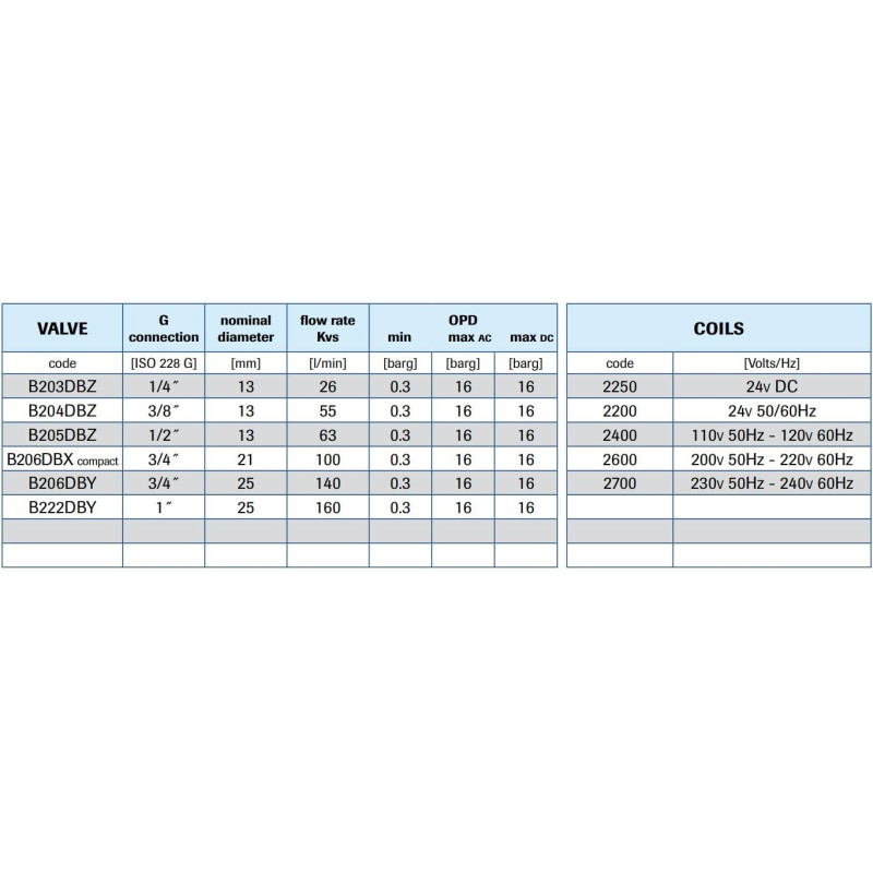 Zawór membranowy MM G1 DN25 0.3-16BAR MEMBR. MOSIĄDZ NBR REG.PRĘ Zawór membranowy MM G1 DN25 0.3-16BAR MEMBR. MOSIĄDZ NBR REG.PRĘ