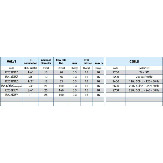 Zawór membranowy MM G1 DN25 0.3-16BAR MEMBR. MOSIĄDZ NBR REG.PRĘ Zawór membranowy MM G1 DN25 0.3-16BAR MEMBR. MOSIĄDZ NBR REG.PRĘ