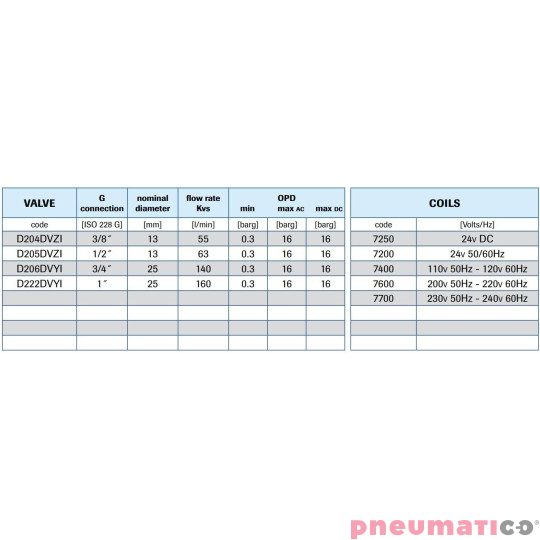 Zawór membranowy MM G3/8 DN13 0.3-16 BAR MEMBR.VITON AISI316 Zawór membranowy MM G3/8 DN13 0.3-16 BAR MEMBR.VITON AISI316