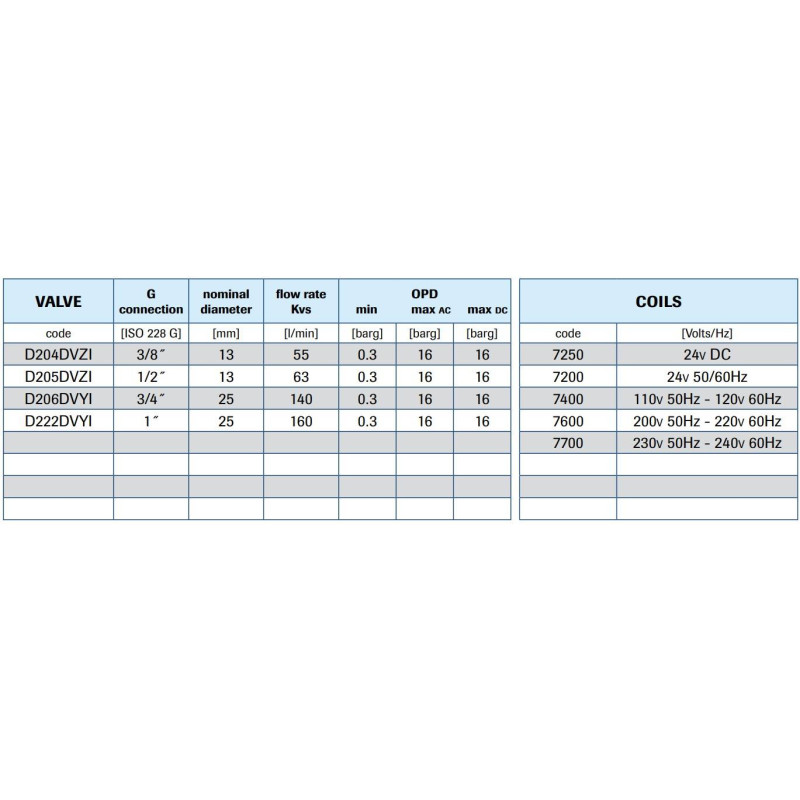 Zawór membranowy MM G3/4 DN25 0.3-16BAR MEMBR. AISI316 EPDM Zawór membranowy MM G3/4 DN25 0.3-16BAR MEMBR. AISI316 EPDM
