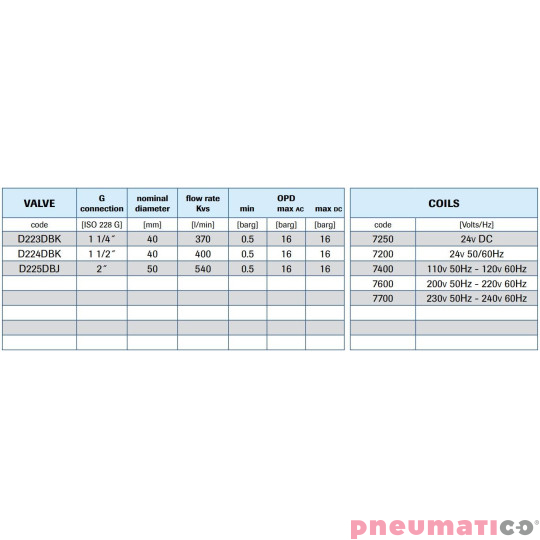 Zawór membranowy MM EL.ZAW. 1-1/4 DN40 0.5-16 BAR MEMBR. EPDM Zawór membranowy MM EL.ZAW. 1-1/4 DN40 0.5-16 BAR MEMBR. EPDM