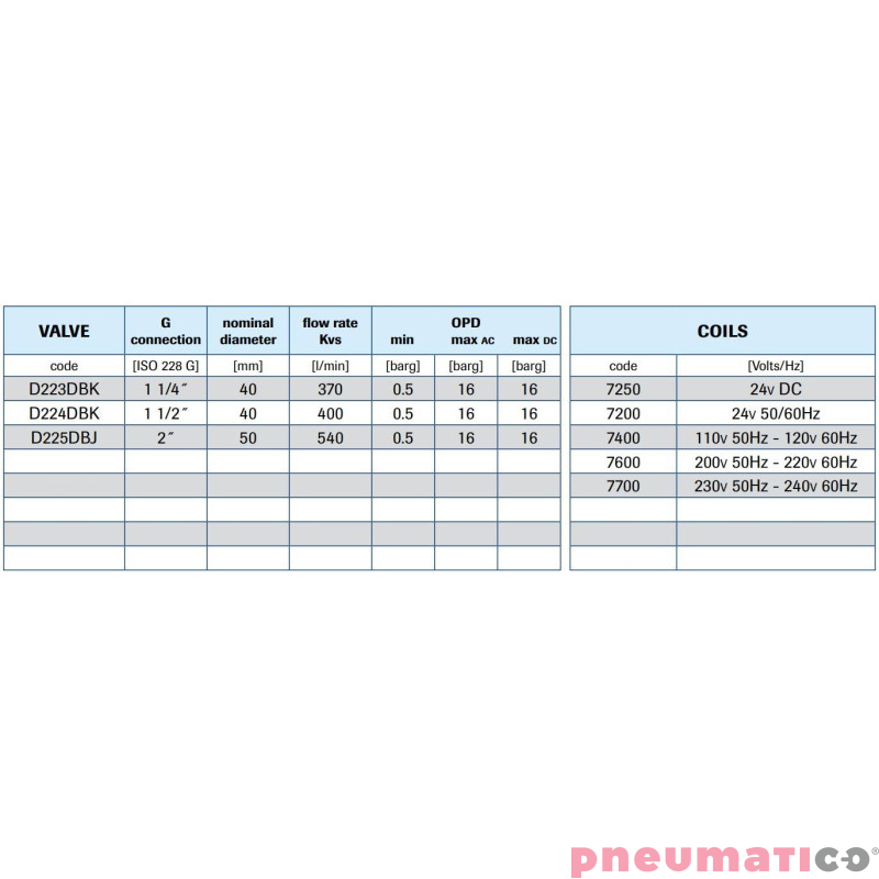 Zawór membranowy MM EL.ZAW. 1-1/2 DN40 0.5-16 BAR MEMBR. NBR Zawór membranowy MM EL.ZAW. 1-1/2 DN40 0.5-16 BAR MEMBR. NBR