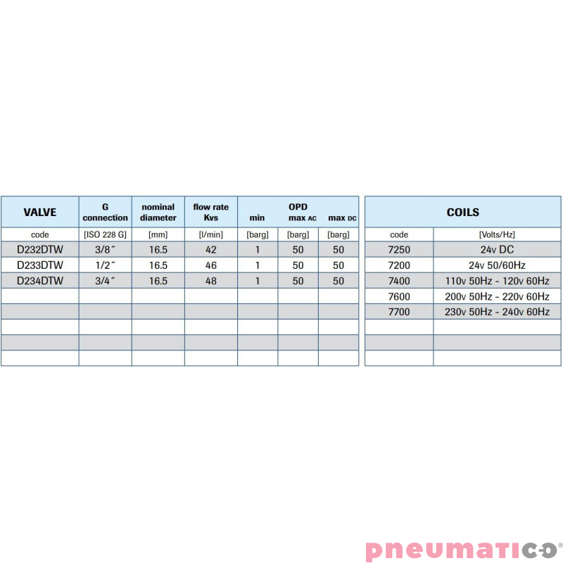 Zaw&oacute;r membranowy MM ELZAW. G3/8  DN16,5 1-50 BAR