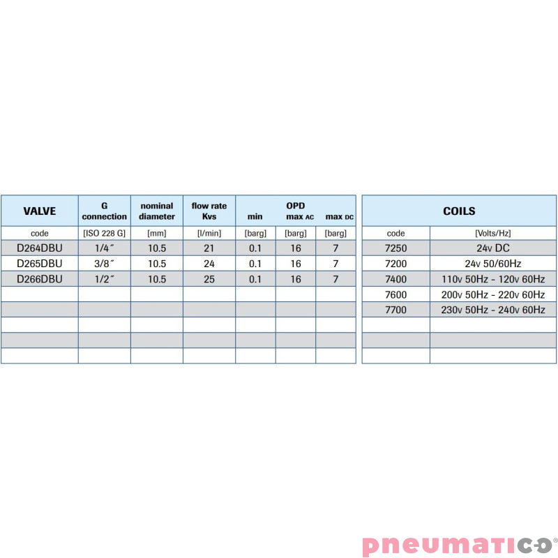 Zaw&oacute;r membranowy MM EL.ZAW.G1/2  DN10.5, 0.1-16 BAR(AC),7(DC),FKM